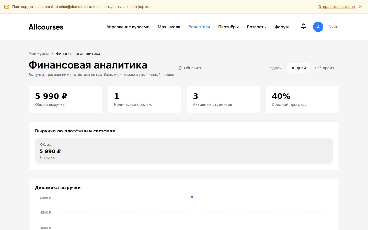 Аналитика выручки школы